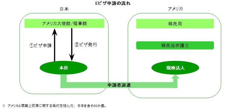 インストラクション_Eビザとは_Eビザ申請の流れ.JPG